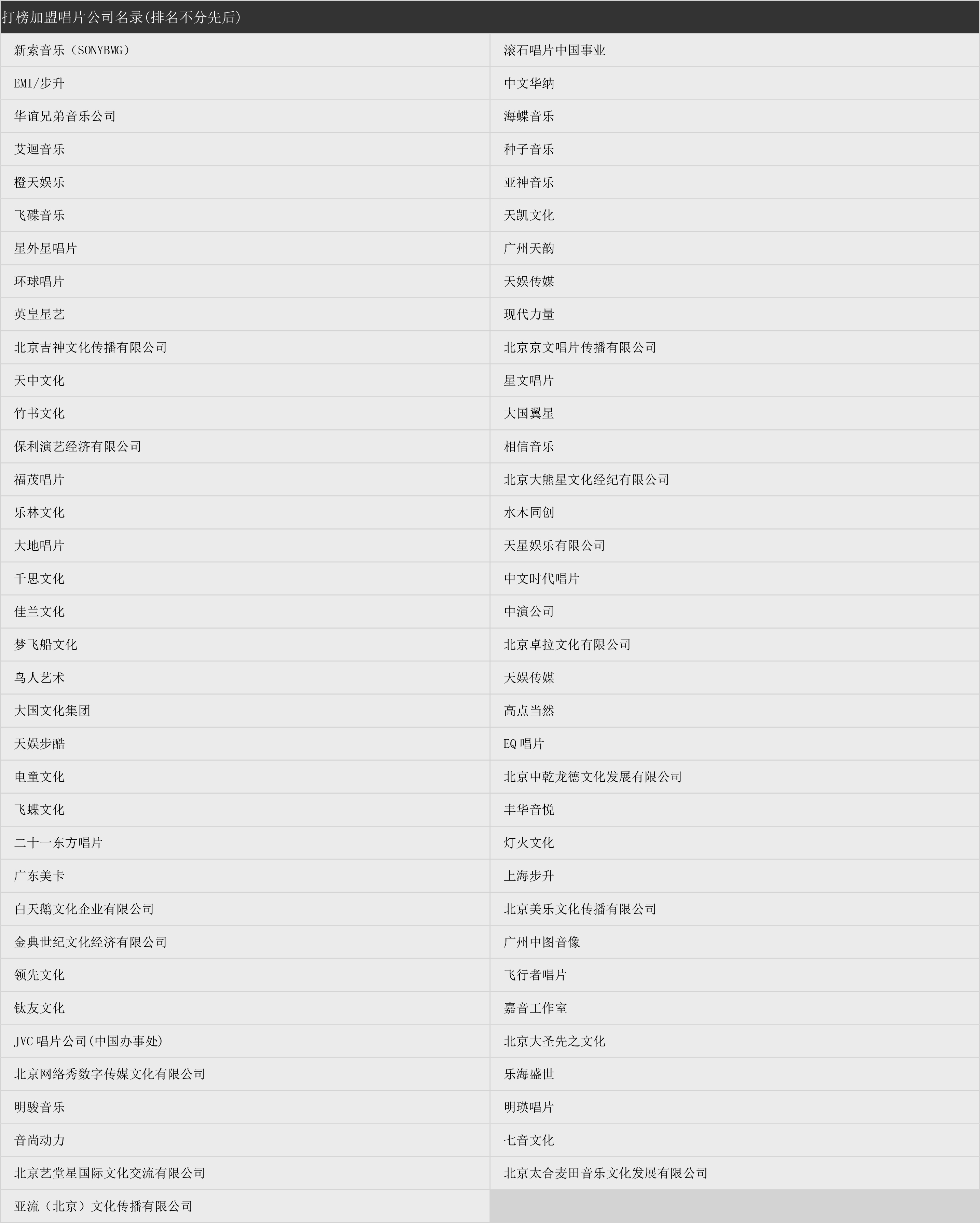 打榜加盟唱片公司名录.jpg